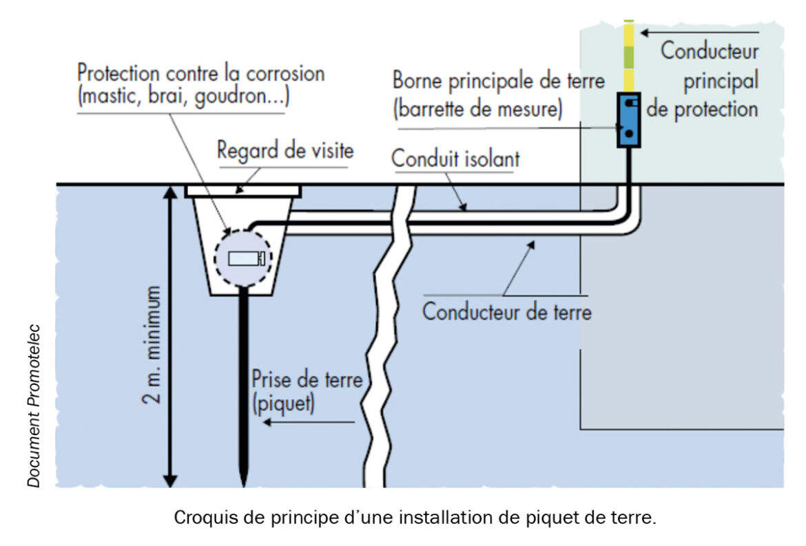 La mise à la terre pour éviter la corrosion électrolytique Activité — free download