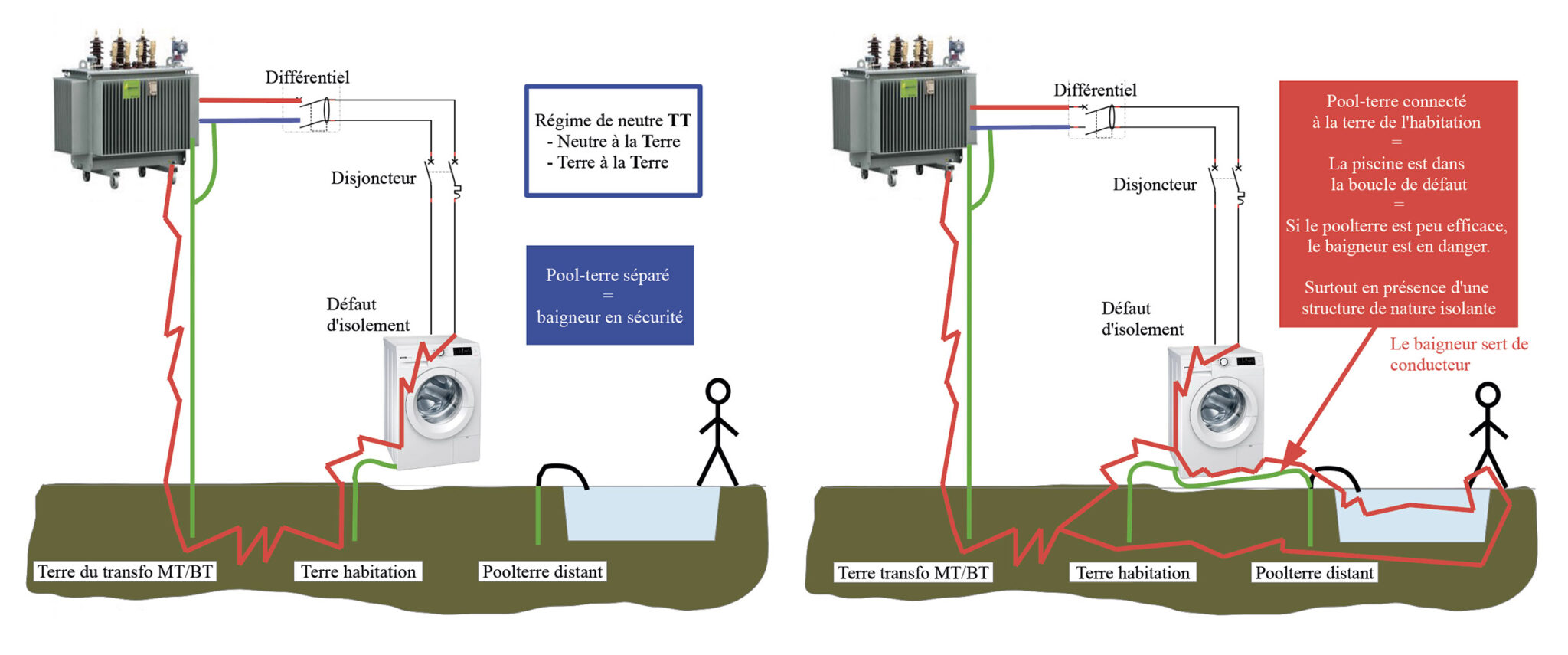 La mise à la terre pour éviter la corrosion électrolytique Activité — free download