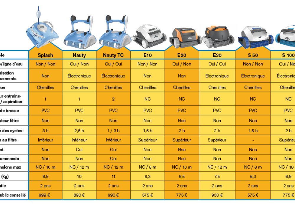 ROBOTS ELECTRIQUES MAYTRONICS