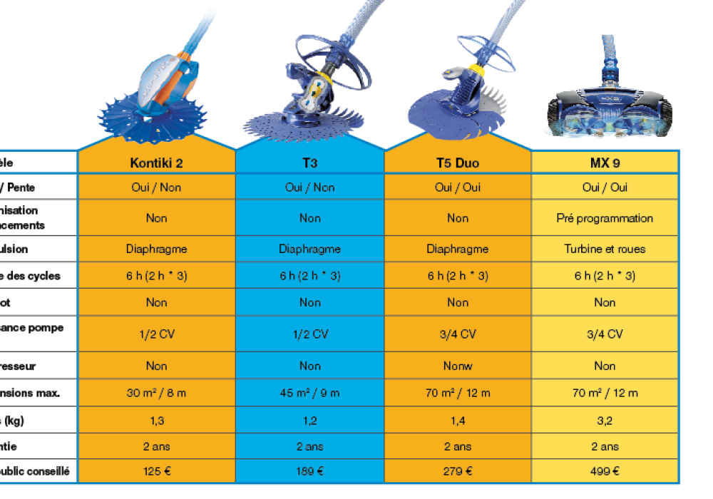 ROBOTS HYDRAULIQUES zodiac
