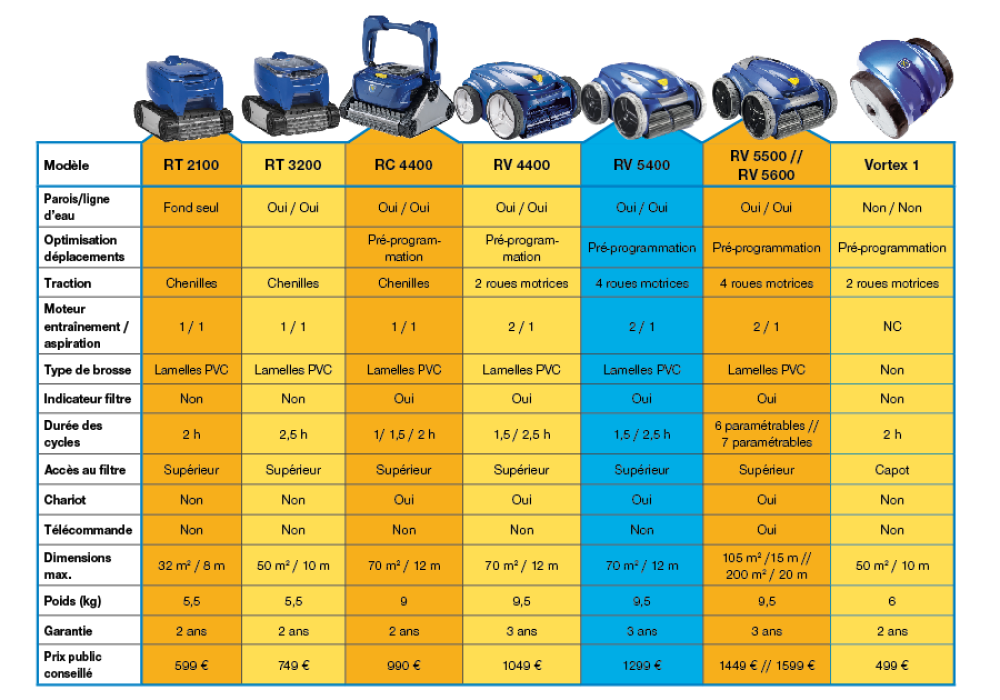 robot électrique piscine zodiac