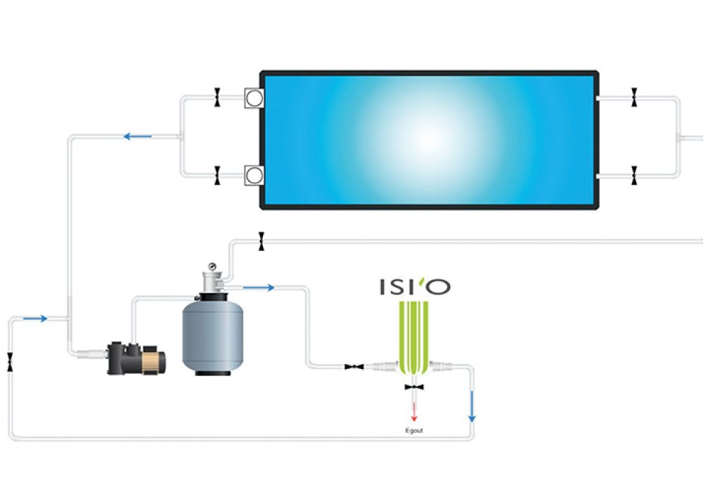 ABPool - Circuit ISI'O, filtre récupérateur d'eau acc