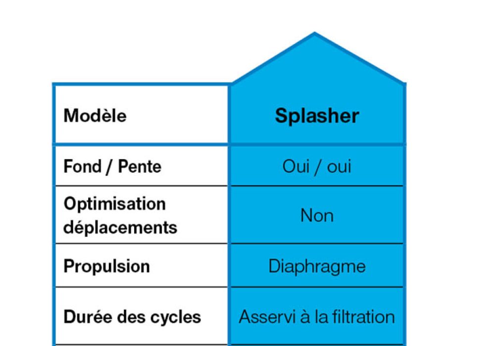 ASTRALPOOL 2