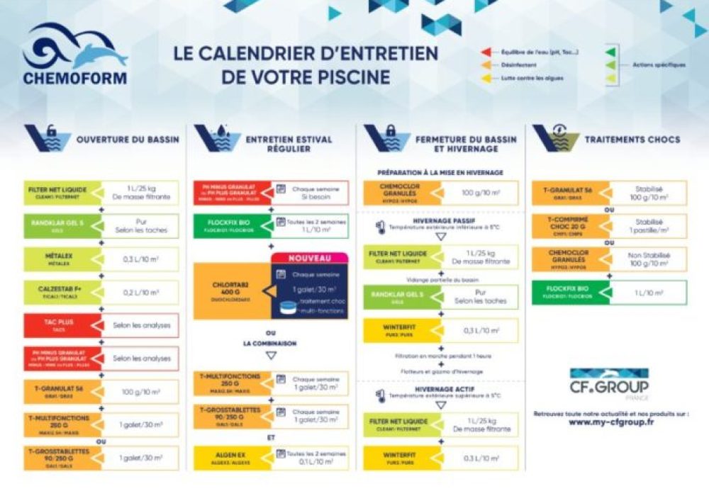 Calendrier_entretien_eau piscine_Chemoform_420x594mm_page-0001
