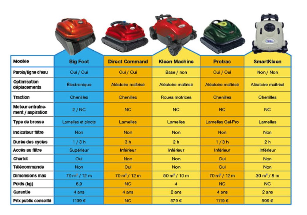 SMARTPOOL ROBOTS