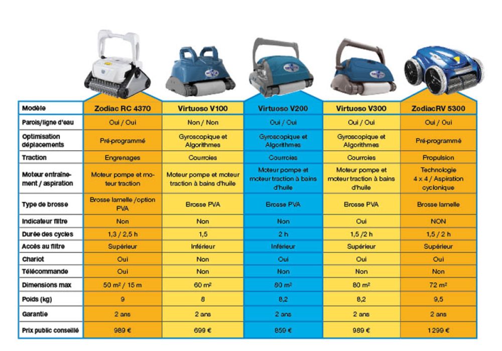 DELCLASSCEC ROBOTS