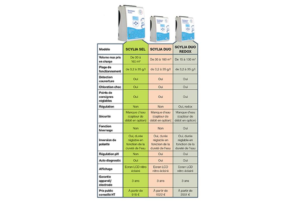 Interplast accroche