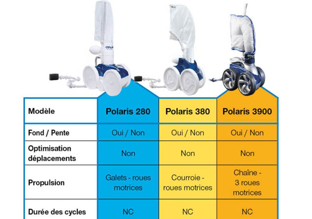 POLARIS ACCROCHE