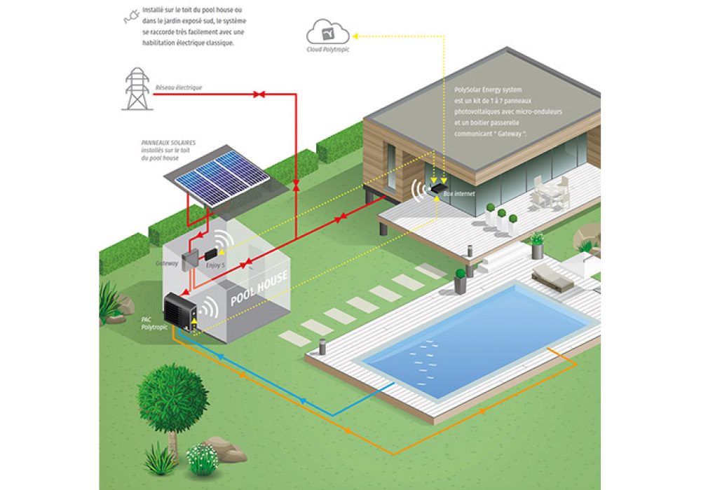 POLYTROPIC POLYSOLAR 202302acc