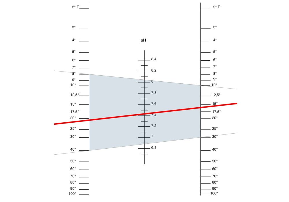 Visuel - Balance de Taylor