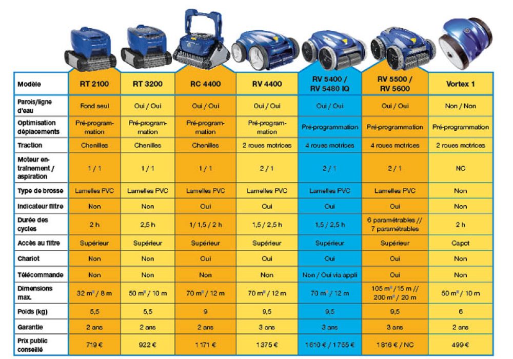 Zodiac ROBOTS