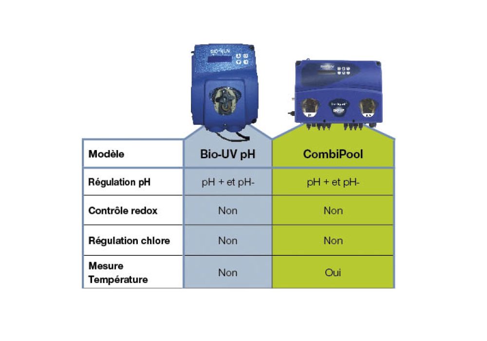 bio uv accroche