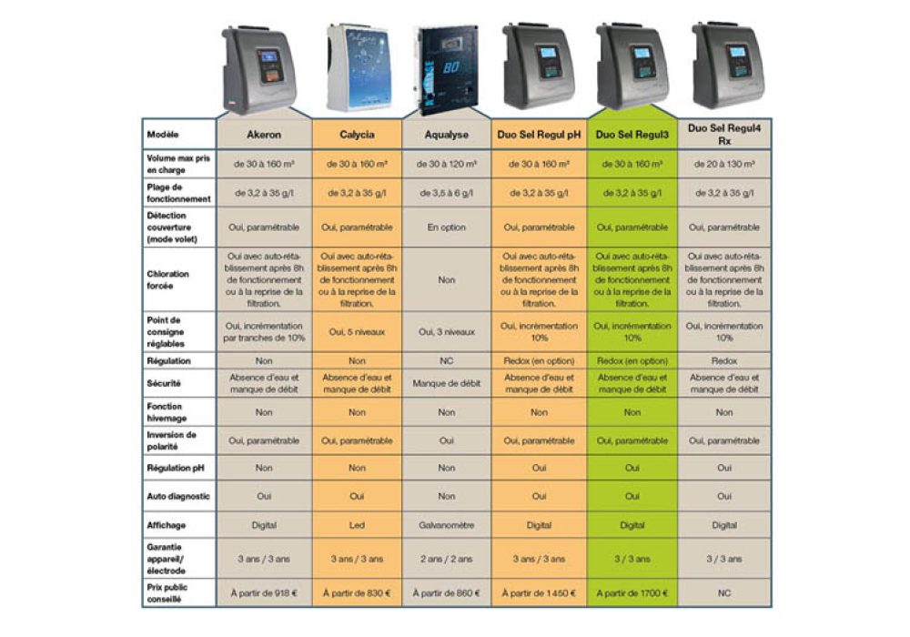 corelec accroche