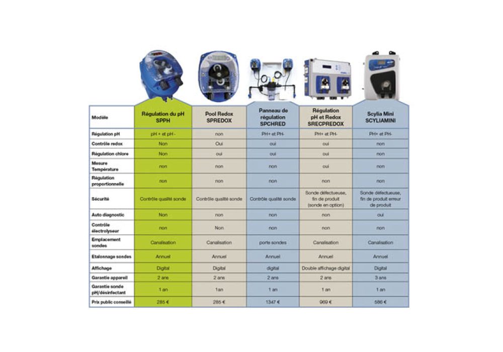 interplast accroche