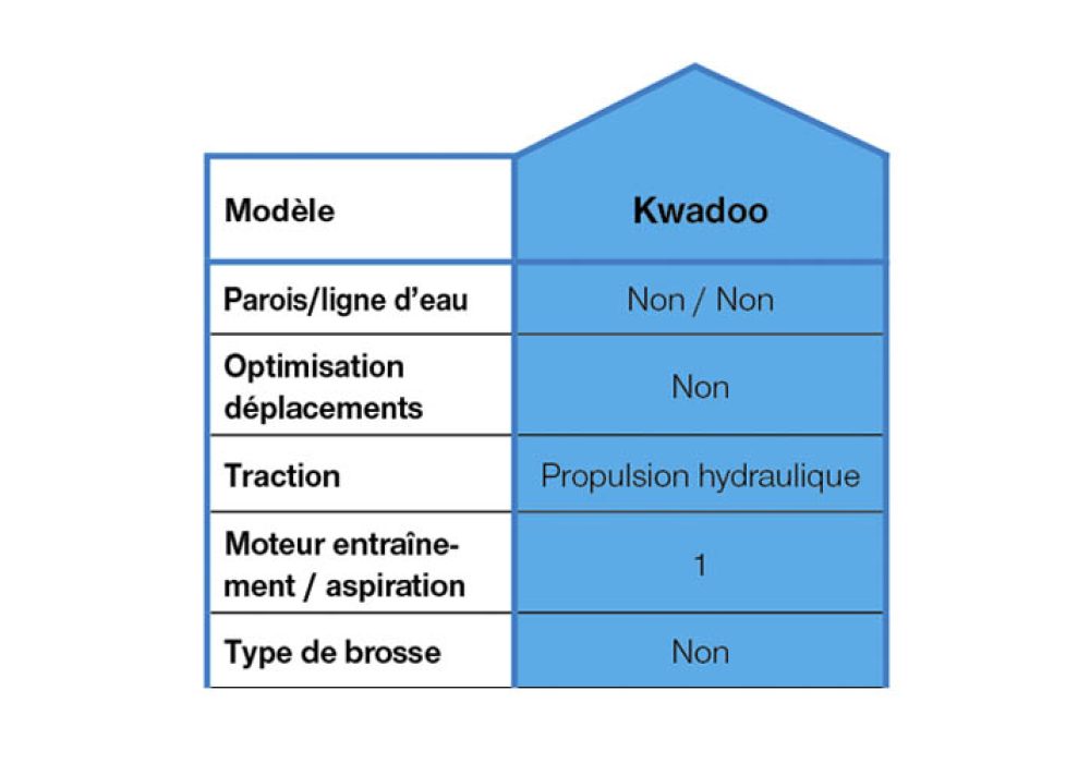 kwadoo accroche