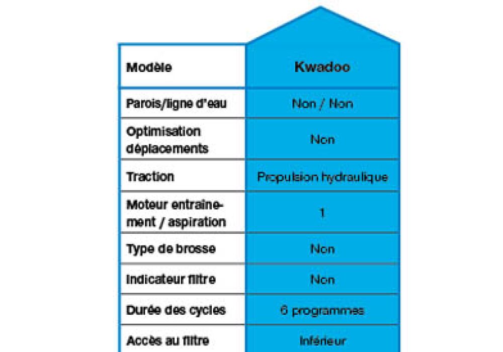kwadooaccroche