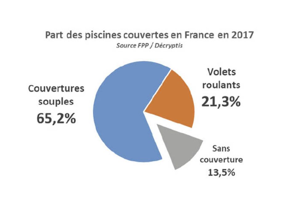 marche couv accroche
