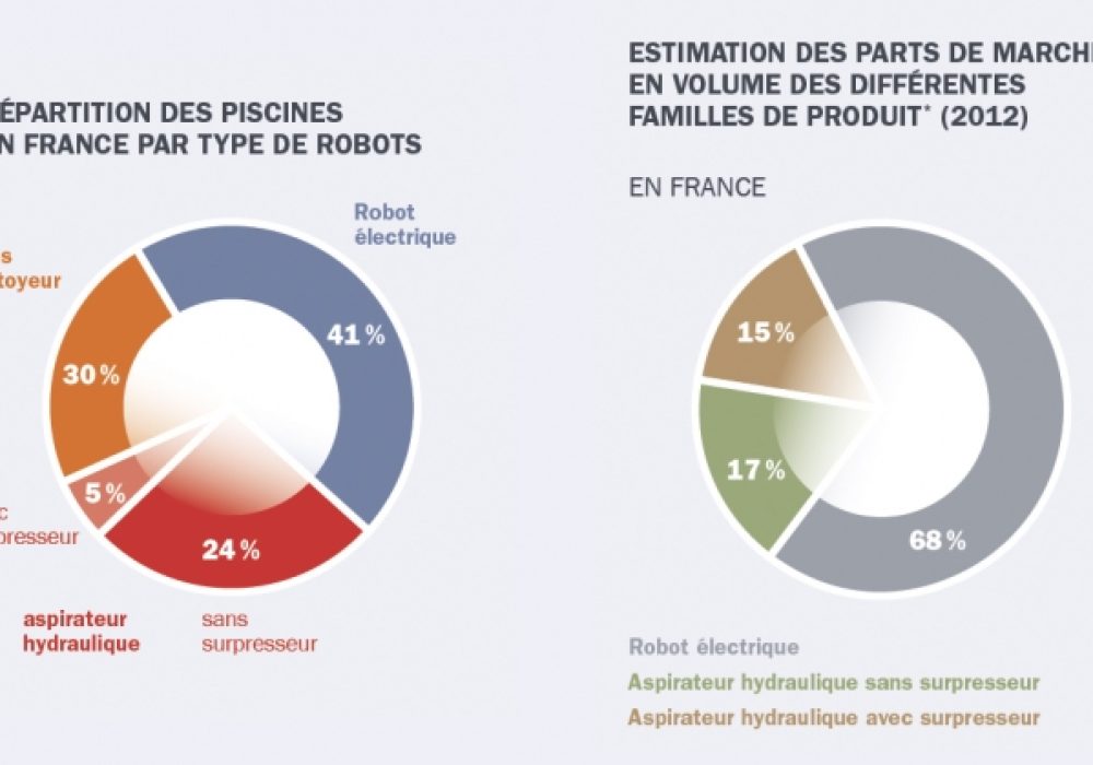 montage_camemberts_robots