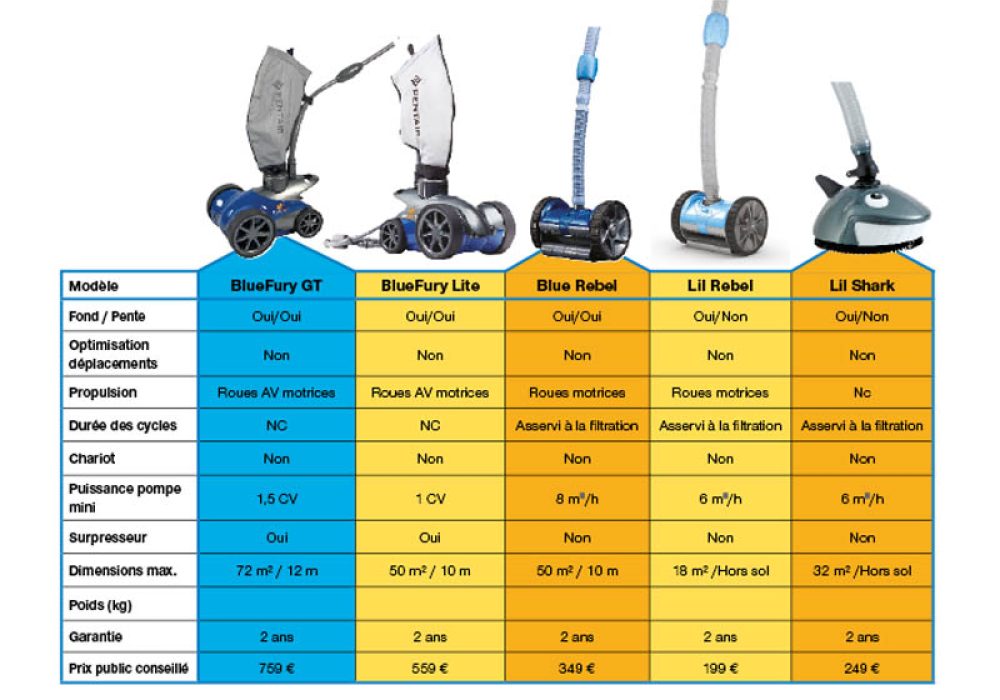 pentair robots hydrauliques