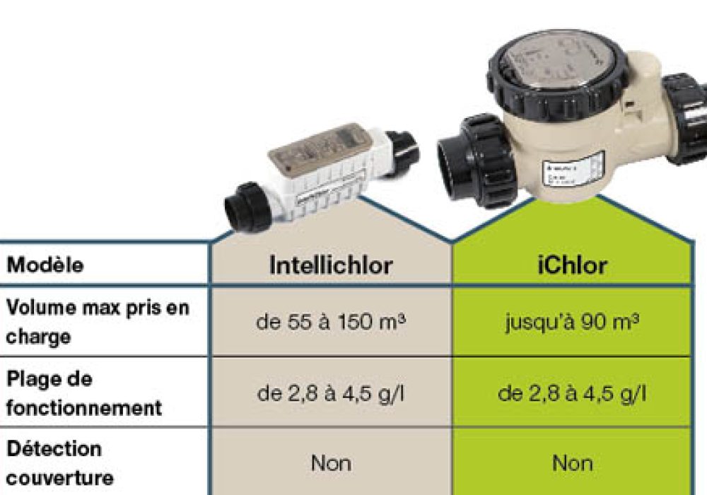 pentair.accroche
