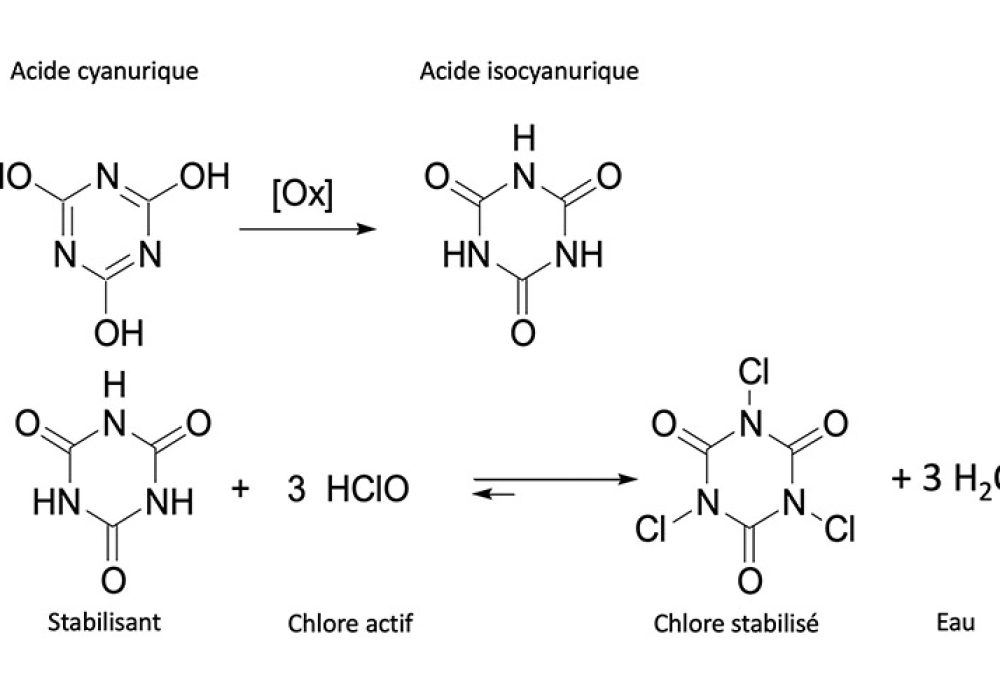 reaction stabilisant 202203acc