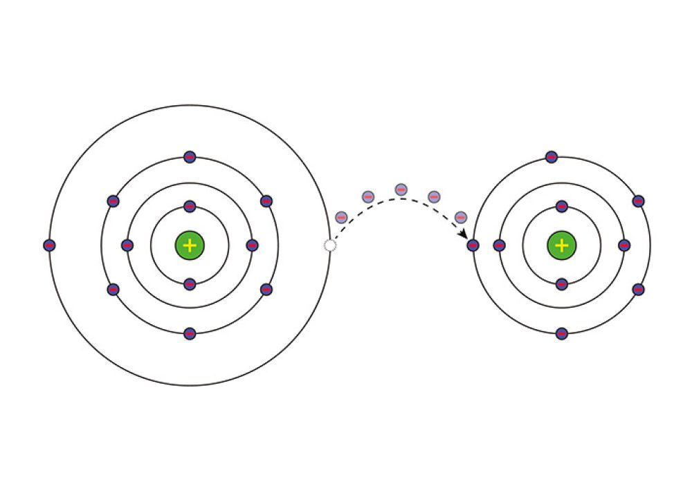 redox