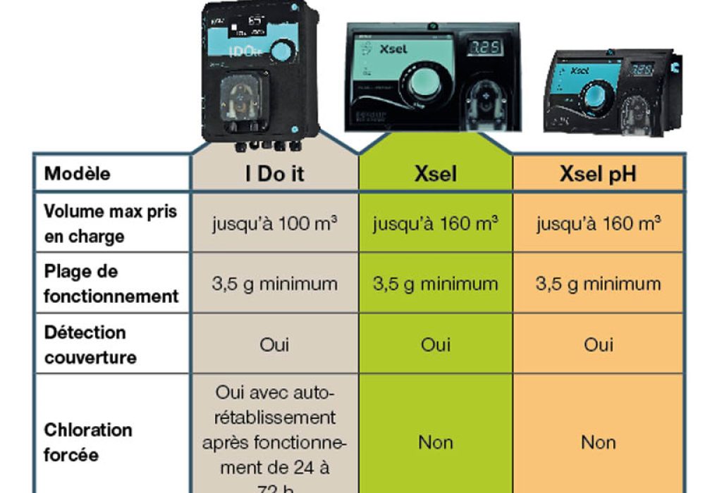 regul electronique accroche