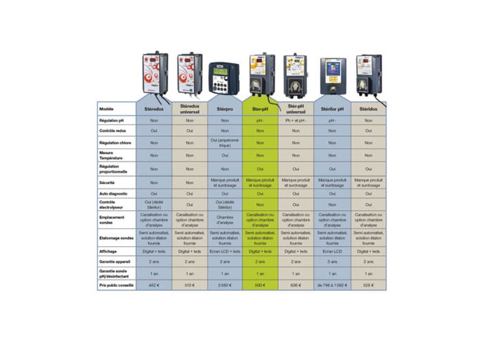 sterilor regulation